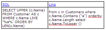 querying a database with linq to sql classes