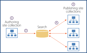 SharePoint 2013 Search Diagram