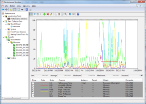 SQL Server Performance Monitor