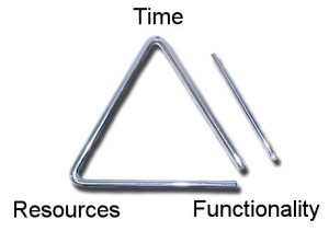 Custom Software the Iron triangle