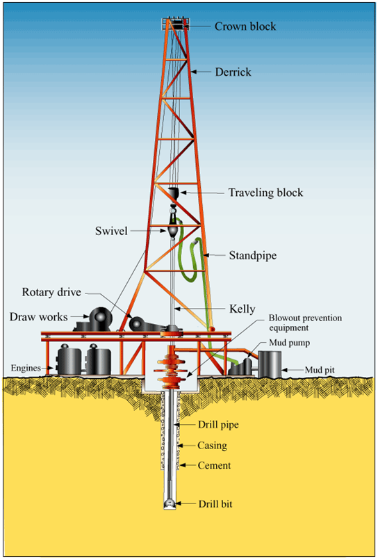 What Is Onshore Drilling Versus Offshore Drilling 