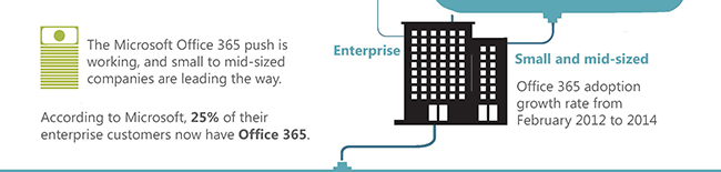 Office-365-Infographic-Part-02