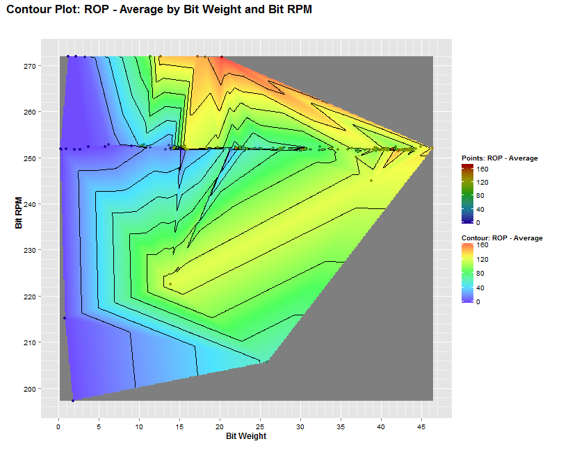 Contour plots in Spotfire for drilling engineers