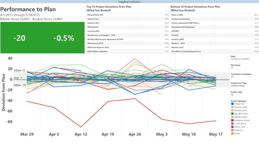 Performance to Plan KPI Tracking Dashboard