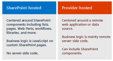 Sharepoint Application Development Company